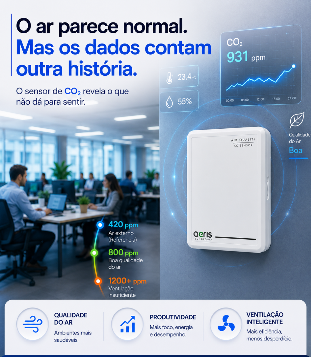 Como funciona um sensor de CO₂ e por que ele é essencial para ambientes internos