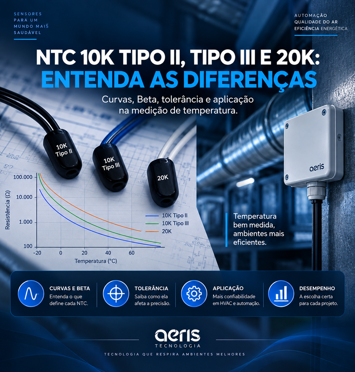 NTC 10K Tipo II, Tipo III e 20K: entenda as diferenças
