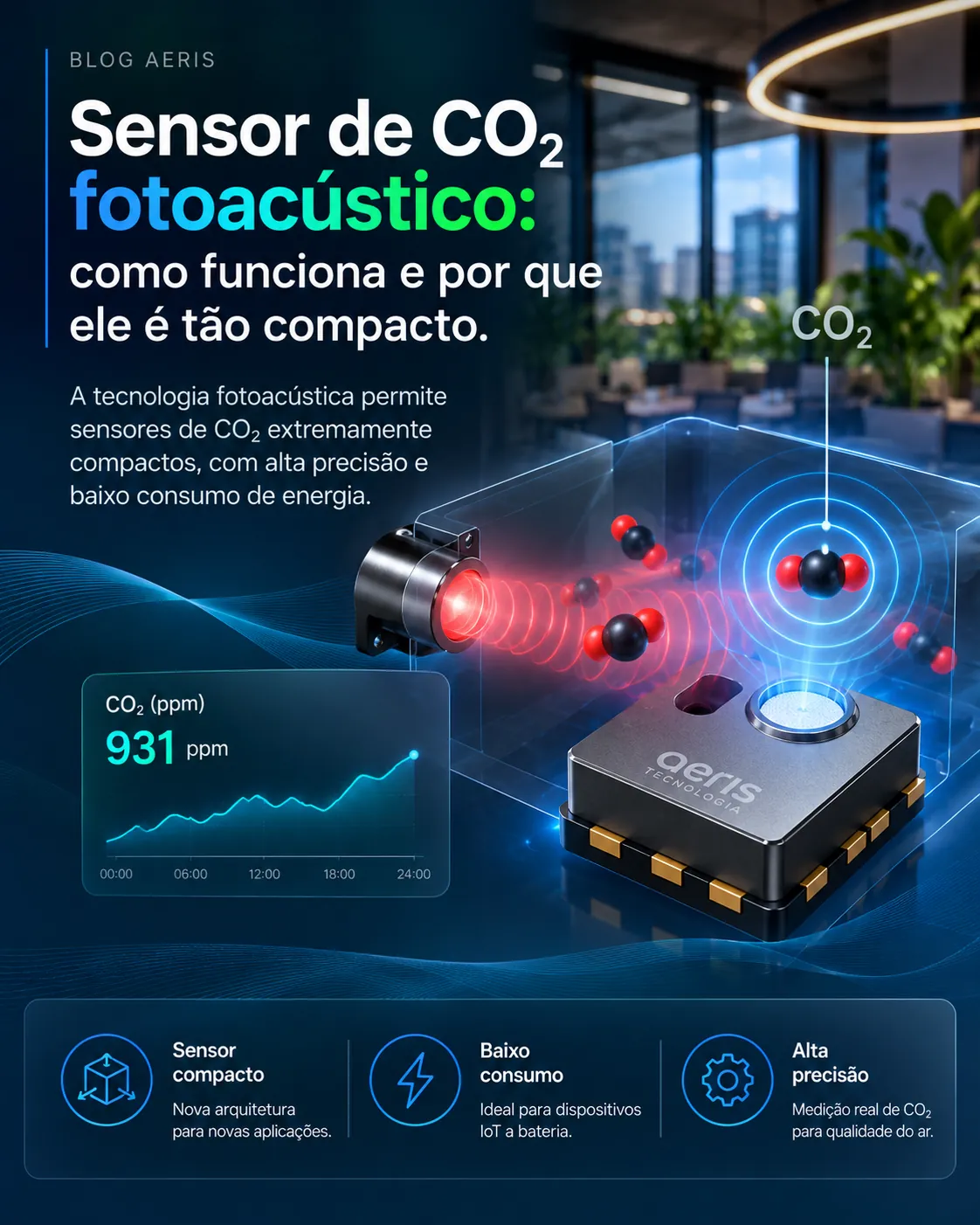 Sensor de CO₂ fotoacústico: como funciona e por que ele é tão compacto